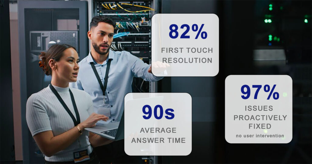 Managed IT services NETWORKS